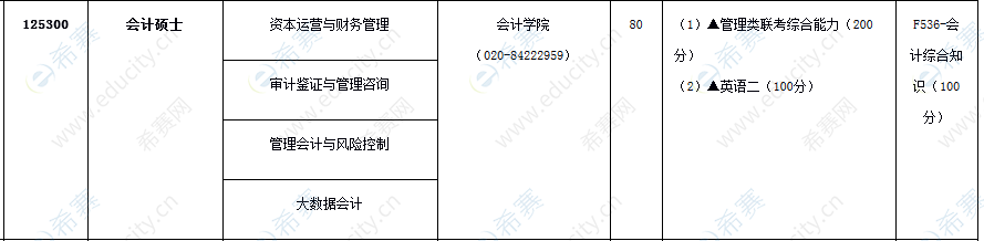 2021年广东财经大学mpacc招生目录.png