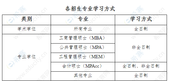 2021年山东财经大学MBA招生学习方式.png