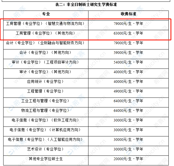 北京交通大学MBA学费2021非全日制.png