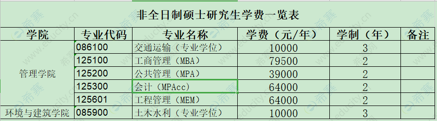 上海理工大学MBA学费.png