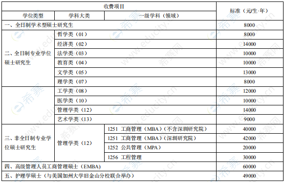 2021中南大學碩士研究生學費標準.png