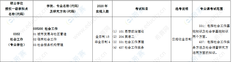 2021北京建筑大学MSW招生目录.png