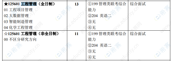 2021年北京化工大學MEM招生目錄.png