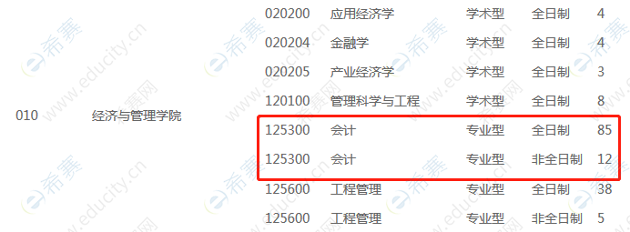 2020沈阳化工大学会计硕士mpacc招生目录.png