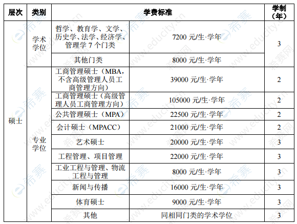 2021年西南交通大学硕士研究生学费.png