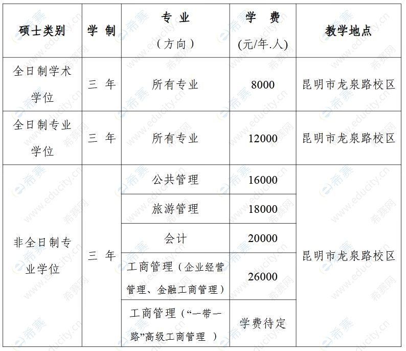 云南财经大学2021年MPAcc学费标准.JPG