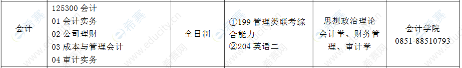 2020贵州财经大学MPAcc招生目录.png