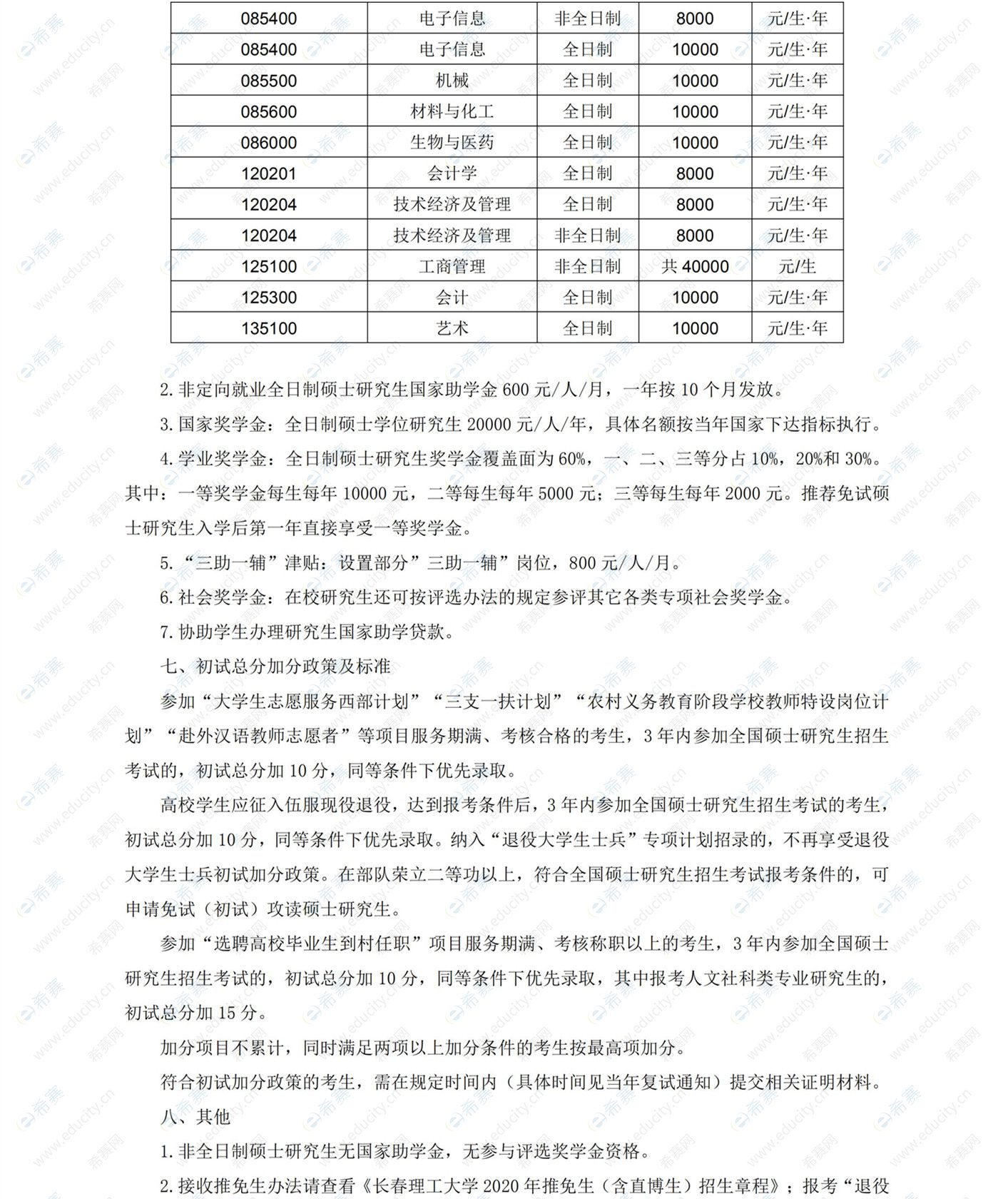 长春理工大学2020年硕士研究生招生章程4.jpg