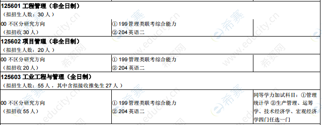 2021年西南交通大学工程管理硕士招生目录.png