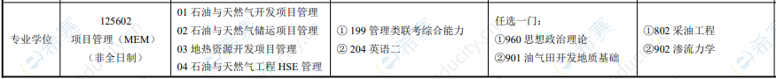 2021西安石油大学mem招生目录1.png