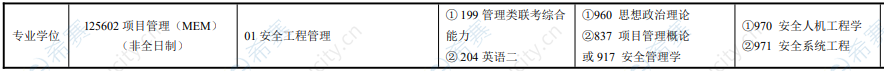 2021西安石油大学MEM招生目录3.png