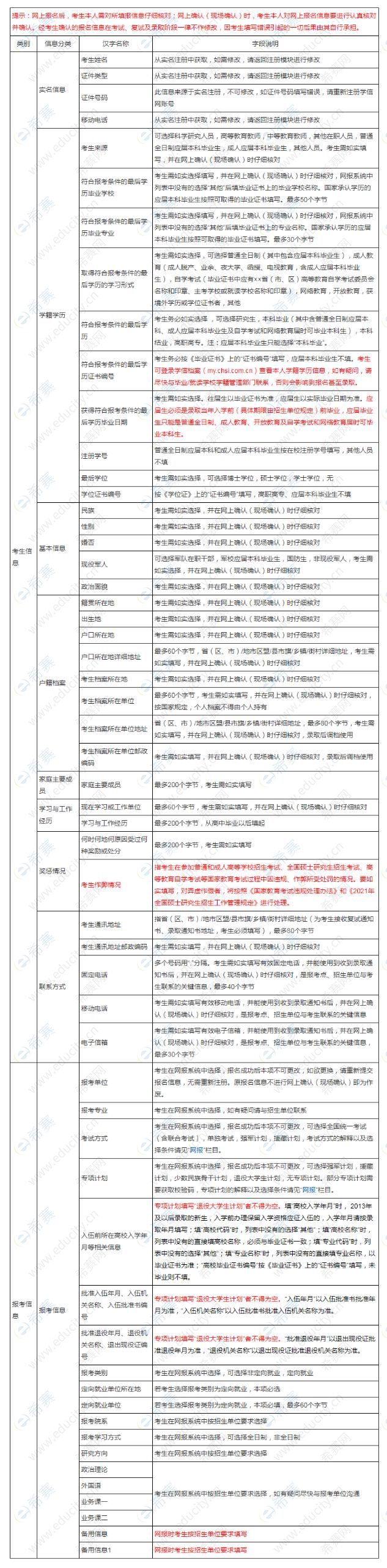 2021年汉语国际教育硕士统考考生需准备的网报信息.jpg