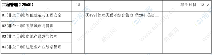 2021華中科技大學(xué)工程管理碩士招生目錄2.png