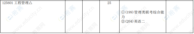 2021年广东工业大学工程管理硕士招生目录.png