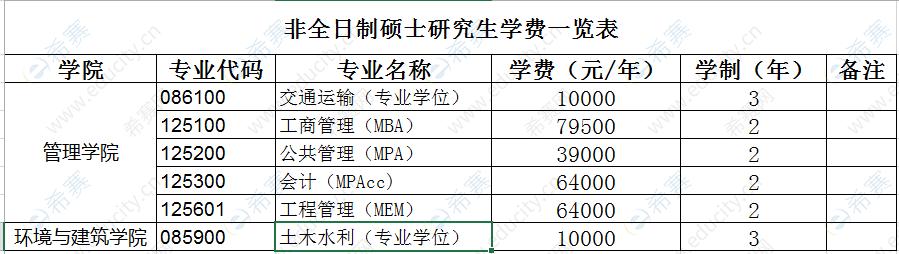 2021年上海理工大学学费一览表.png