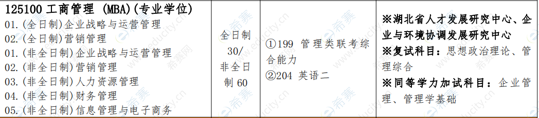 2021年武漢工程大學(xué)MBA招生目錄.png