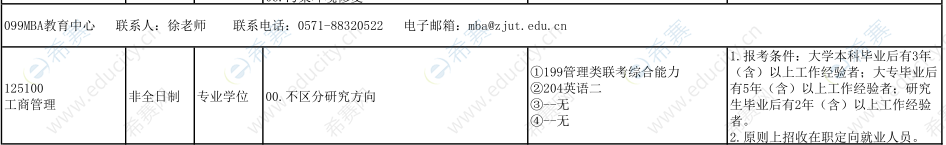 2021年浙江工业大学MBA招生目录.png