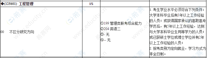 2021东华大学机械学院MEM招生目录.png