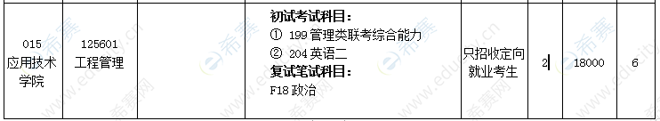 2021年沈阳大学MEM招生目录.png