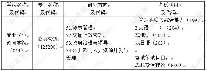 大连海事大学2021年MPA考试科目.JPG