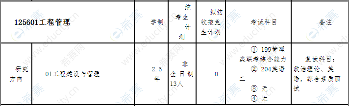 2021年河北科技大學工程管理碩士招生目錄1.png