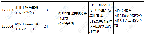 2021年燕山大学工程管理硕士招生目录2.png