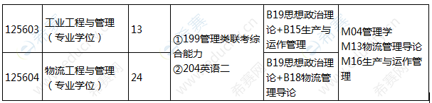 2021年燕山大學(xué)工程管理碩士招生目錄2.png