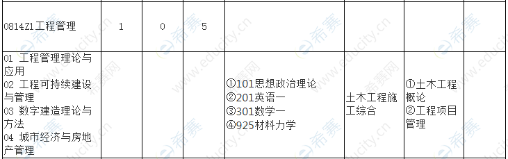 2021年武汉大学MEM招生目录.png