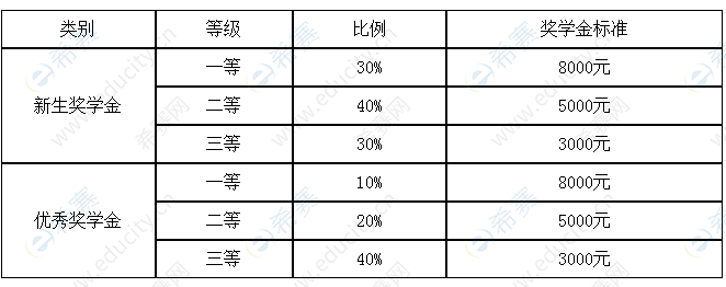 2021年大連交通大學(xué)碩士獎(jiǎng)助政策.png