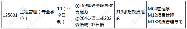 2021年燕山大学工程管理硕士招生目录1.png