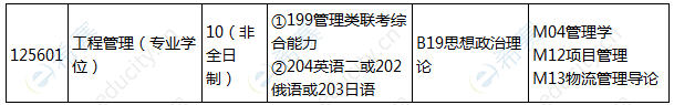 2021年燕山大學(xué)工程管理碩士招生目錄1.png