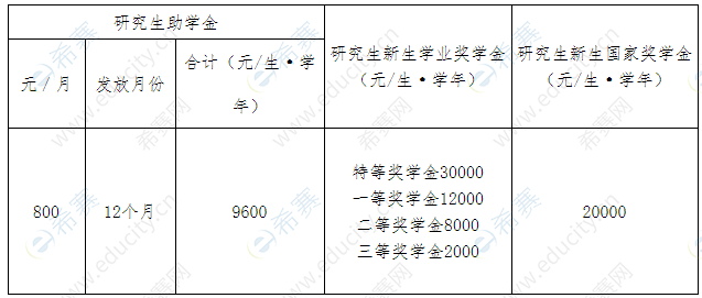 2021广州大学研究生奖助体系.png