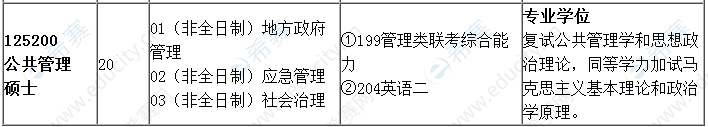 中共四川省委党校2021年MPA招生目录.png