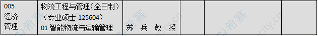 2021西安工业大学MEM招生目录2.png