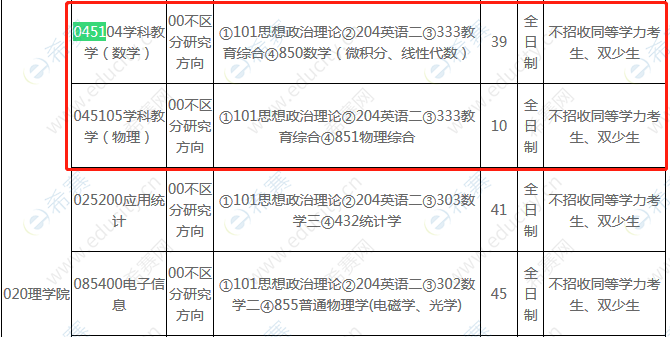 2021中央民族大学教育学专硕招生目录3.png