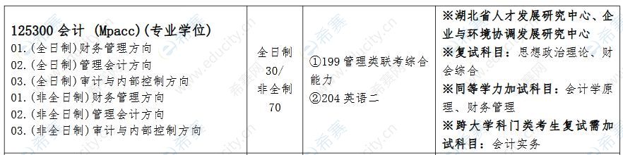 武汉工程大学2021年MPAcc招生目录.JPG