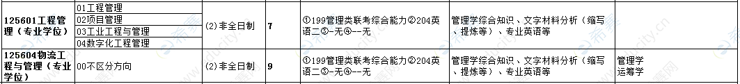 2021年杭州电科工程管理硕士招生目录2.png