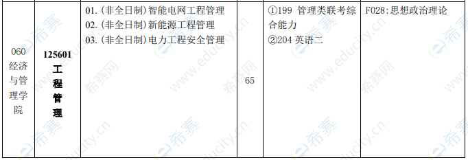 2021年上海电力大学工程管理硕士MEM招生目录.png