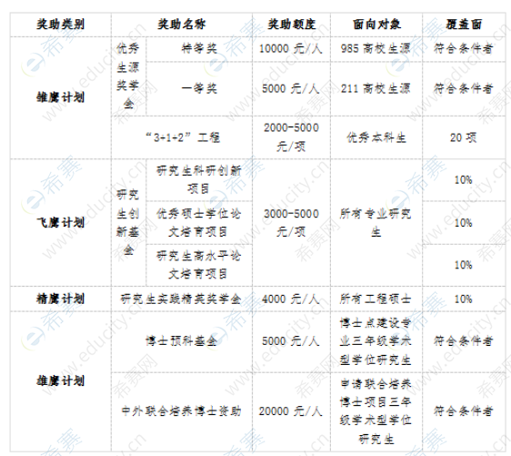 2021武汉纺织大学硕士奖助学金.png