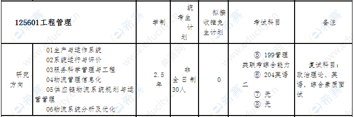 2021年河北科技大學工程管理碩士招生目錄2.png