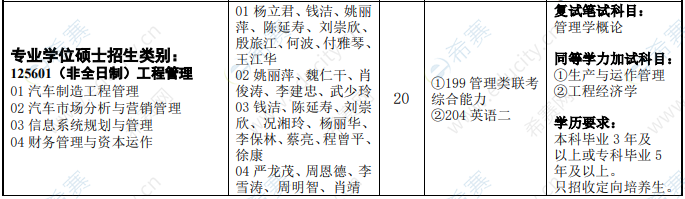 2021年湖北汽車工業(yè)學院工程管理碩士招生目錄.png