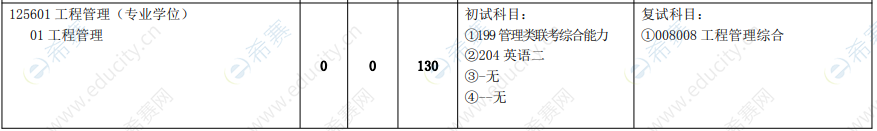 2021年河海大学工程管理硕士招生目录.png