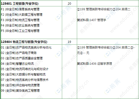 2021年南京农业大学工程管理硕士招生目录.png