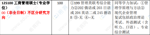 2021年青岛科技大学MBA招生目录.png