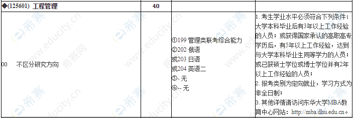 2021东华大学旭日工商MEM招生目录.png