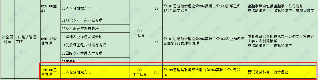 2021年西北農(nóng)林科技大學(xué)MBA招生目錄.png