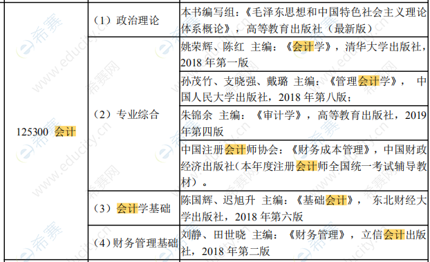 2021年云南财经大学MPAcc,复试参考书目全日制.png