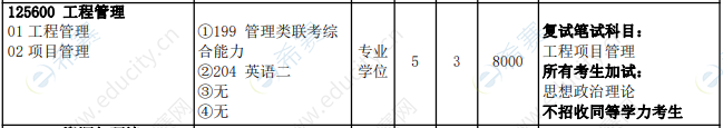 2021年三峽大學(xué)工程管理碩士招生目錄.png