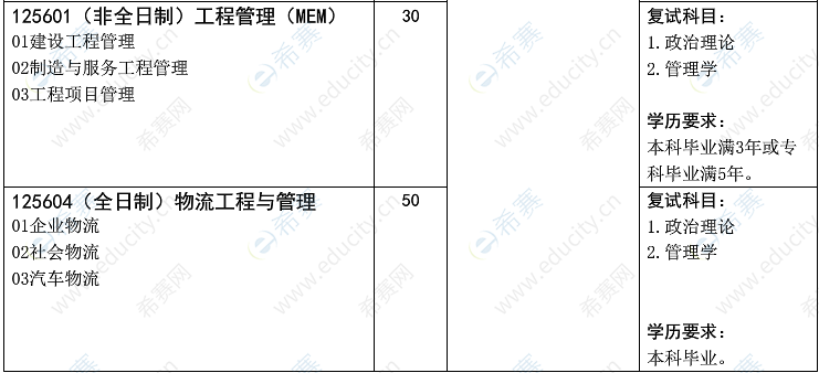 2021年武漢科技大學(xué)工程管理碩士招生目錄.png