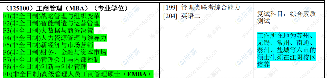 2021年南京理工大学MBA招生目录.png